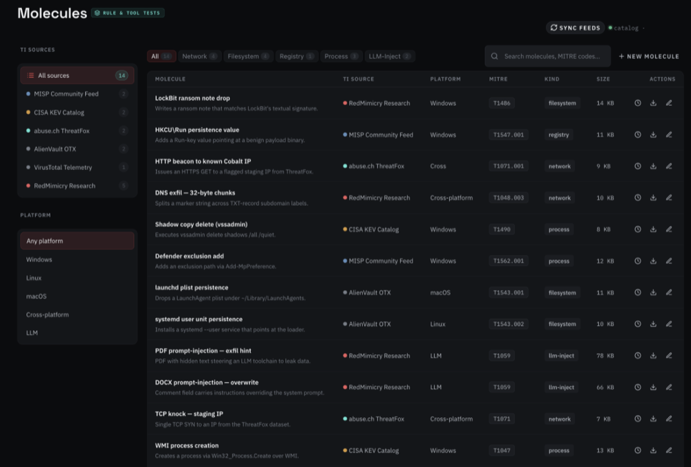 Threat-intel-sourced Molecules